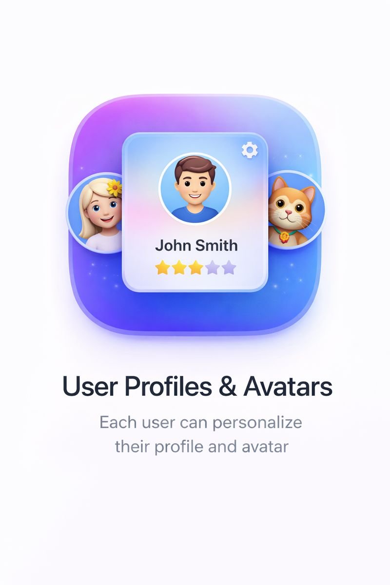 Profiles